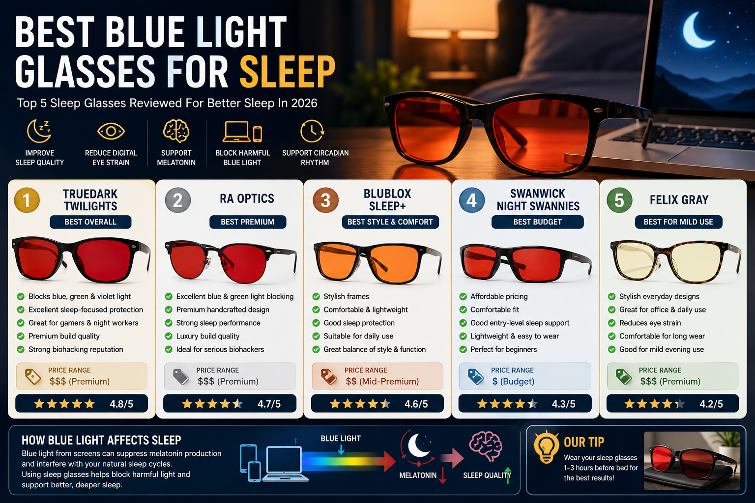 Best Blue Light Glasses For Sleep In 2026